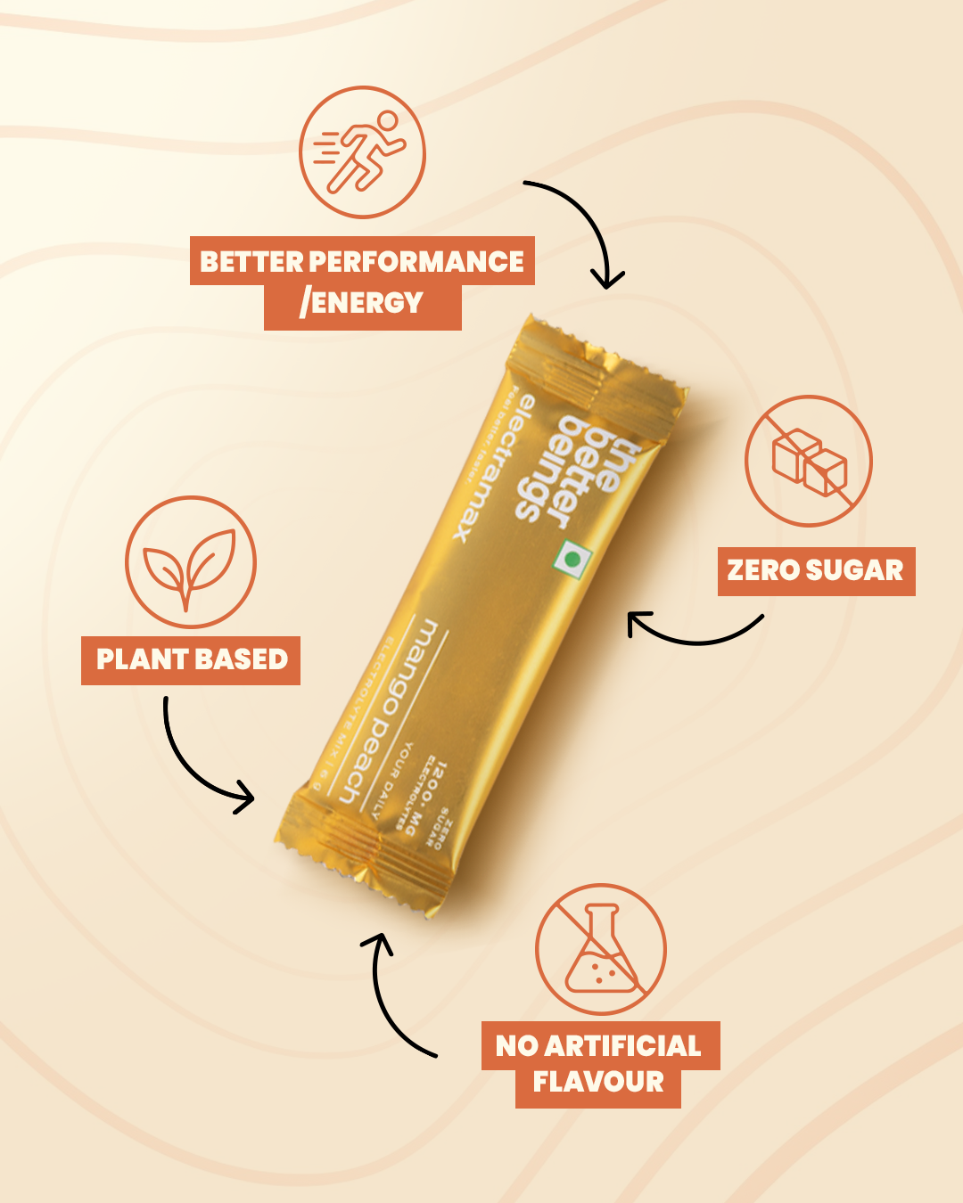 Hydration Set